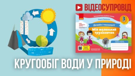 Кругообіг води
